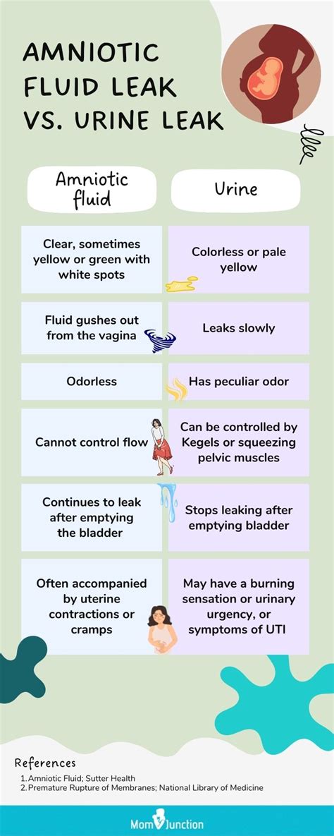 Signs Of Leaking Amniotic Fluid Vs. Discharge: The Difference